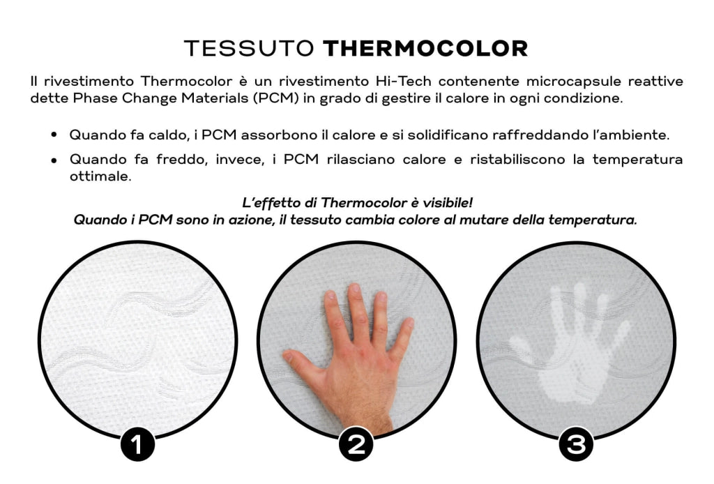 Materasso Singolo in Memory e Molle 80x190 cm H25 Valiani Alyson
