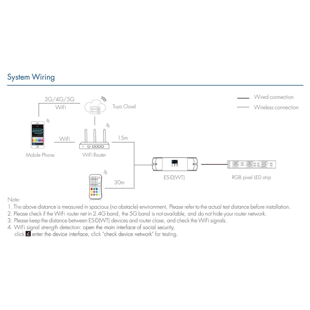 Controller Dimmer SPI Con Push Pulsante, Tuya WIFI, RF 2.4G, Sensore PIR, 5-24V 10A, 960 Pixel, Per Striscia Led Running
