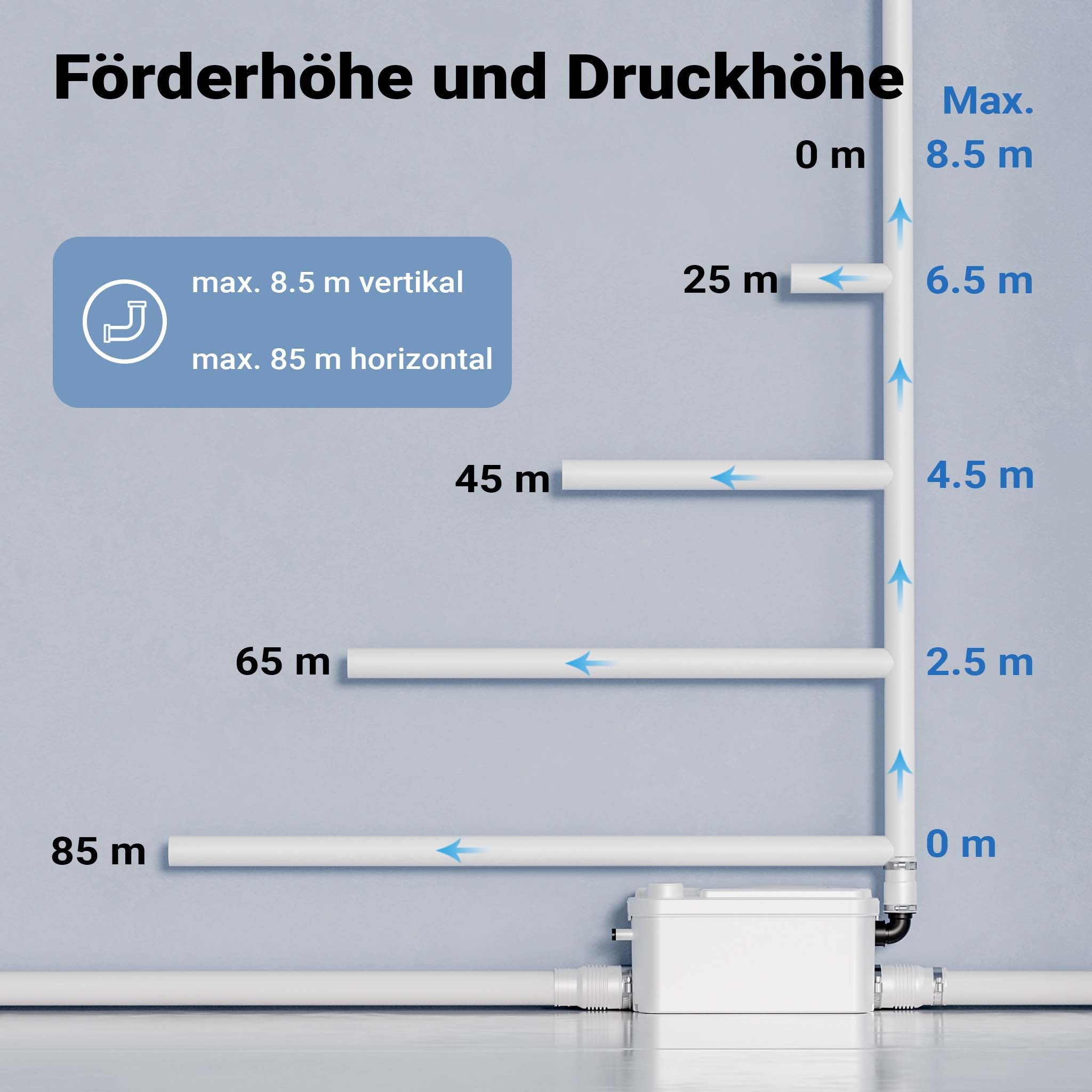 Stazione di sollevamento 3/1 250W con 3 ingressi per doccia, lavabo