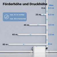 Stazione di sollevamento 3/1 250W con 3 ingressi per doccia, lavabo