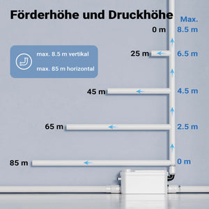 Stazione di sollevamento 3/1 250W con 3 ingressi per doccia, lavabo