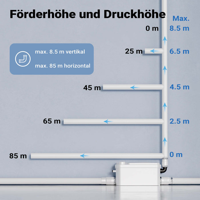 Stazione di sollevamento 3/1 250W con 3 ingressi per doccia, lavabo