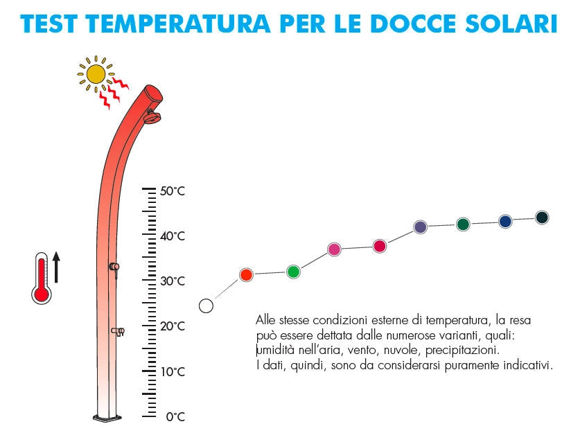 Doccia Solare da Esterno Giardino 26L Miscelatore e Lavapiedi Arkema New Happy Dove gray