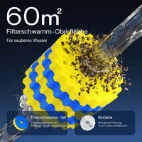 CPA-20000 Filtro a pressione per laghetto con UVC da 36 W Per laghetti fino a 40.000 litri