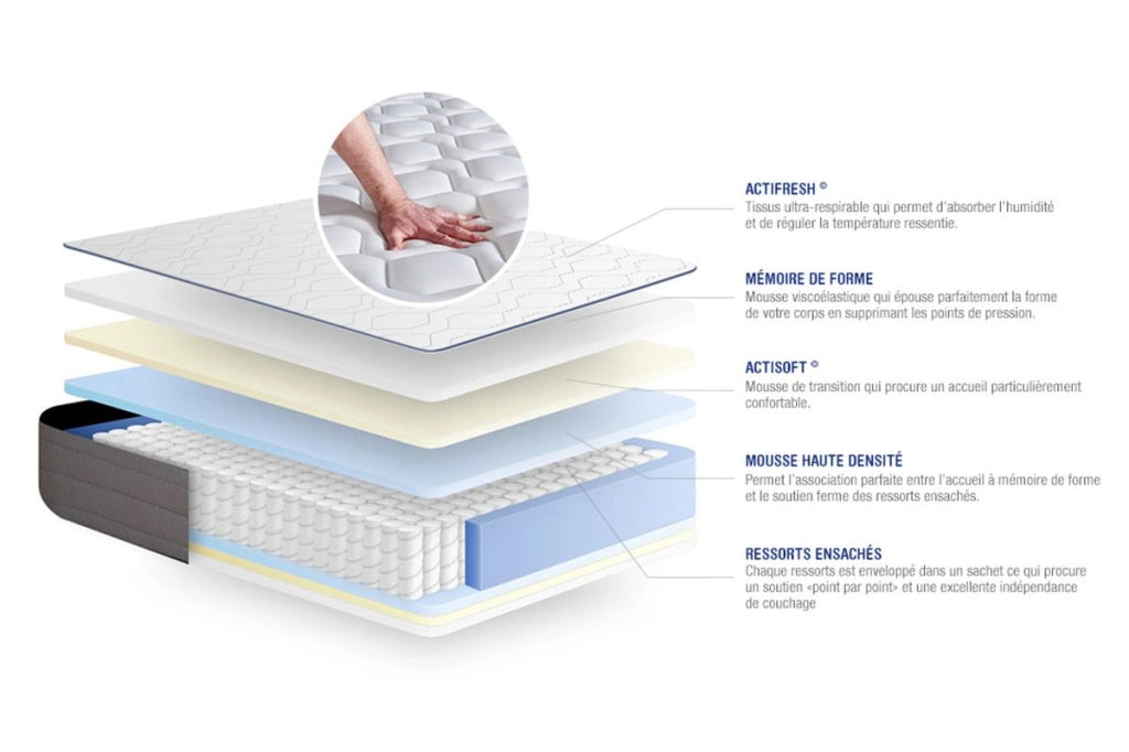 Kit rete e materasso Actiflex form 120x220cm - Spessore : 22cm - Molle insacchettate e memory foam - rigido