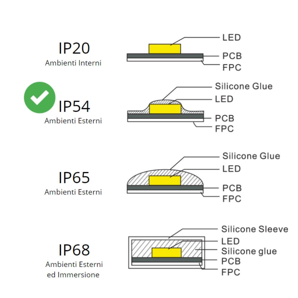 Striscia led optonica 2835 professionale 12v impermeabile ip54 5m dimmerabile *** colore blu, confezione 1
