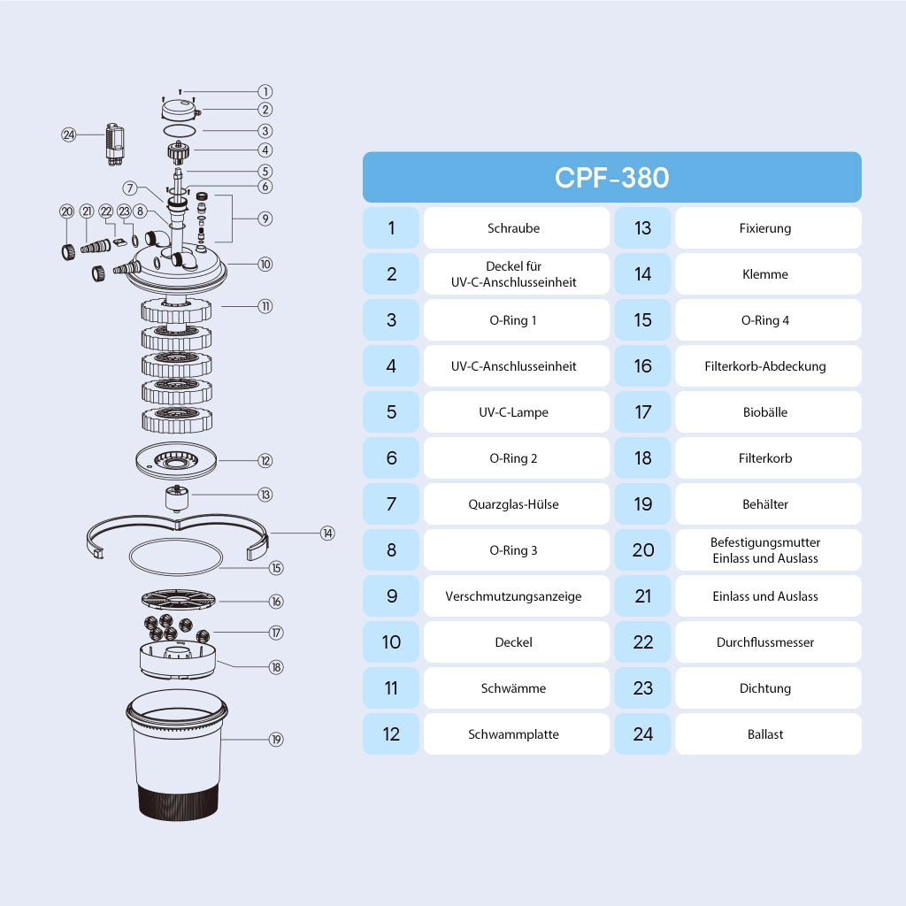 CPF-380 Filtro a pressione con UVC 11 W e chiarificatore per laghetti fino a 12.000l d’acqua