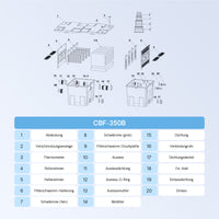 Filtro a camera per laghetto CBF-350B per filtrazione di max 60.000 l