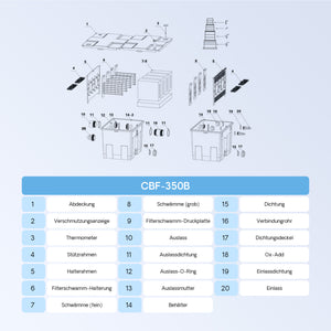 Filtro a camera per laghetto CBF-350B per filtrazione di max 60.000 l