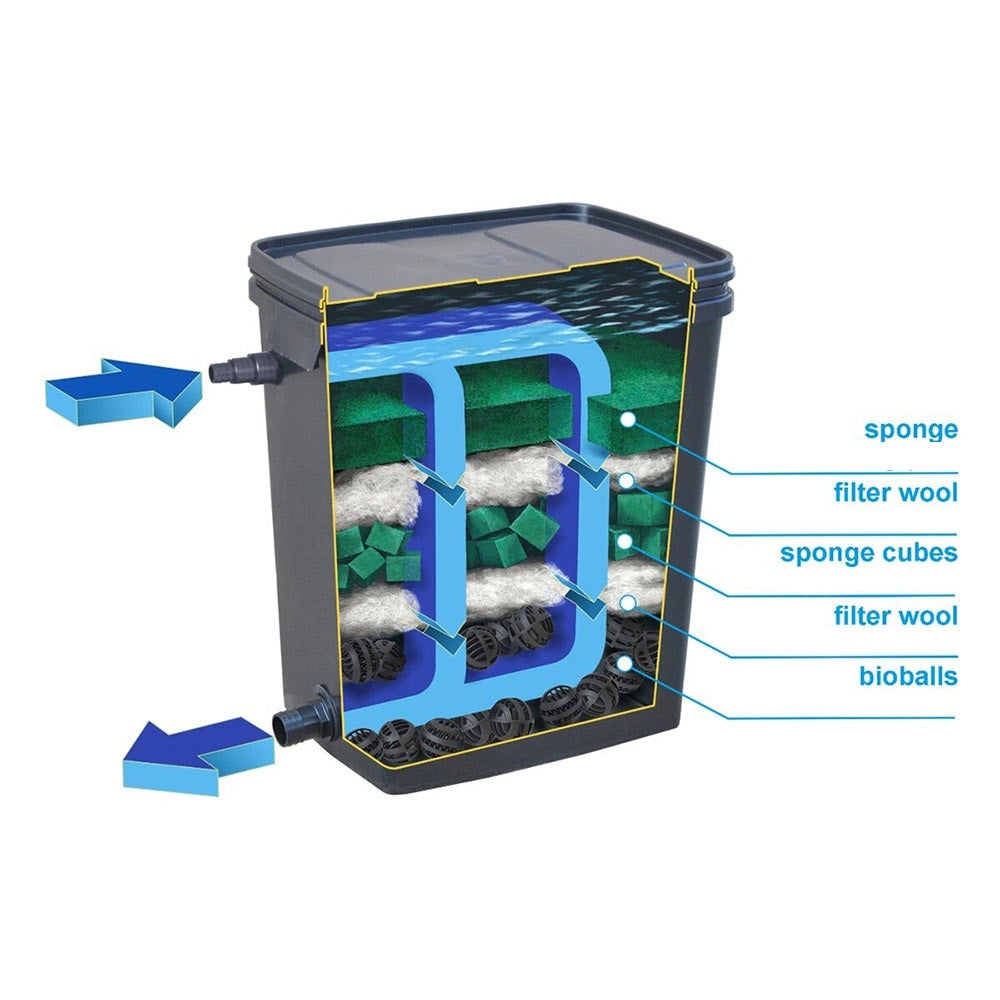 AQL Pond Biofilter - Filtri Esterni per Laghetti fino a 10000L Modello: Basic Plus Pump