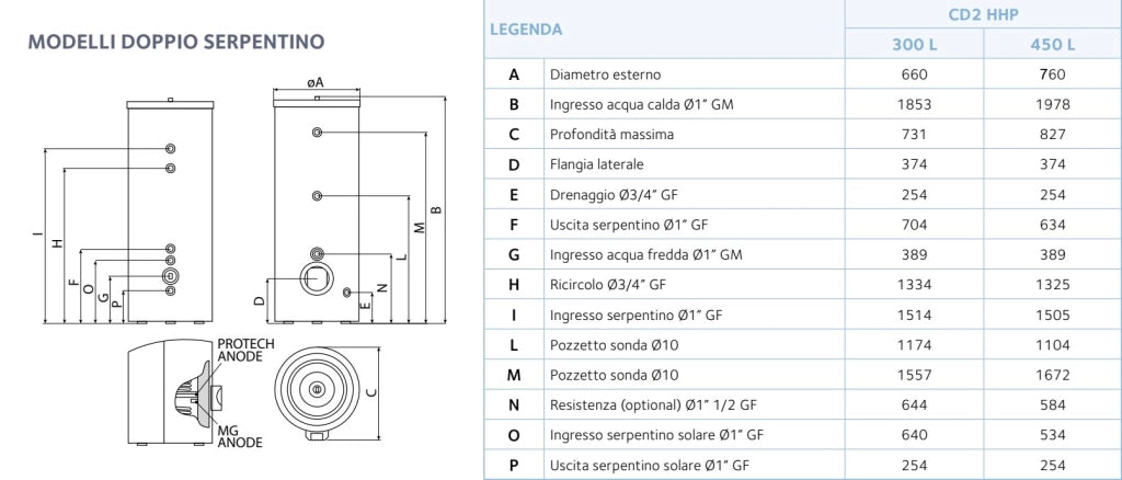 Bollitore Doppio Serpentino Chaffoteaux CD2 300 HHP per Pompe di Calore e Sistemi Ibridi
