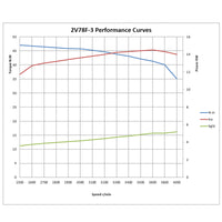 LIFAN 2V78F-3 Motore a benzina a 2 cilindri da 15kW (20,4CV) per trattori ed escavatori 25mm