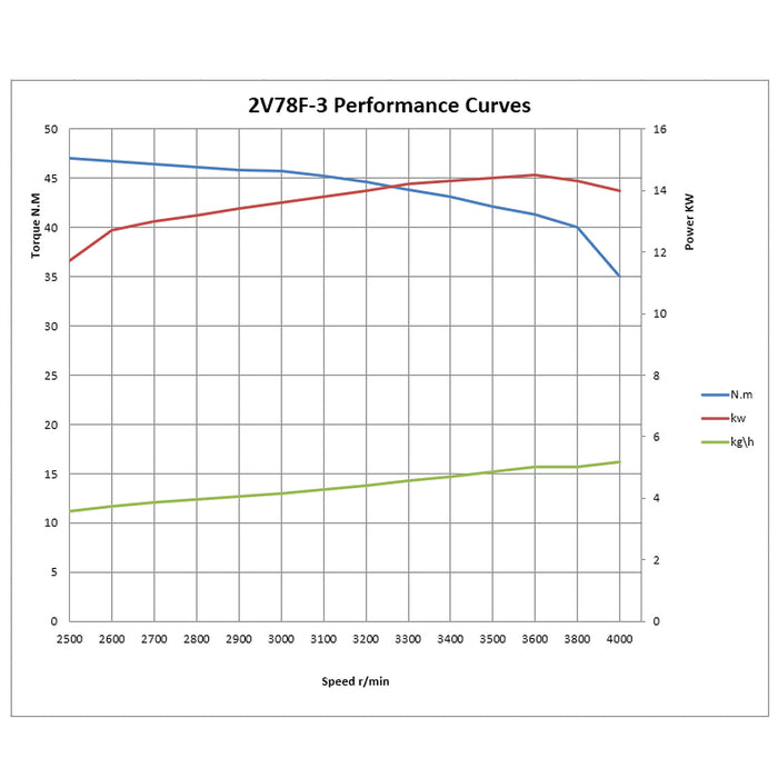 LIFAN 2V78F-3 Motore a benzina a 2 cilindri da 15kW (20,4CV) per trattori ed escavatori 25mm