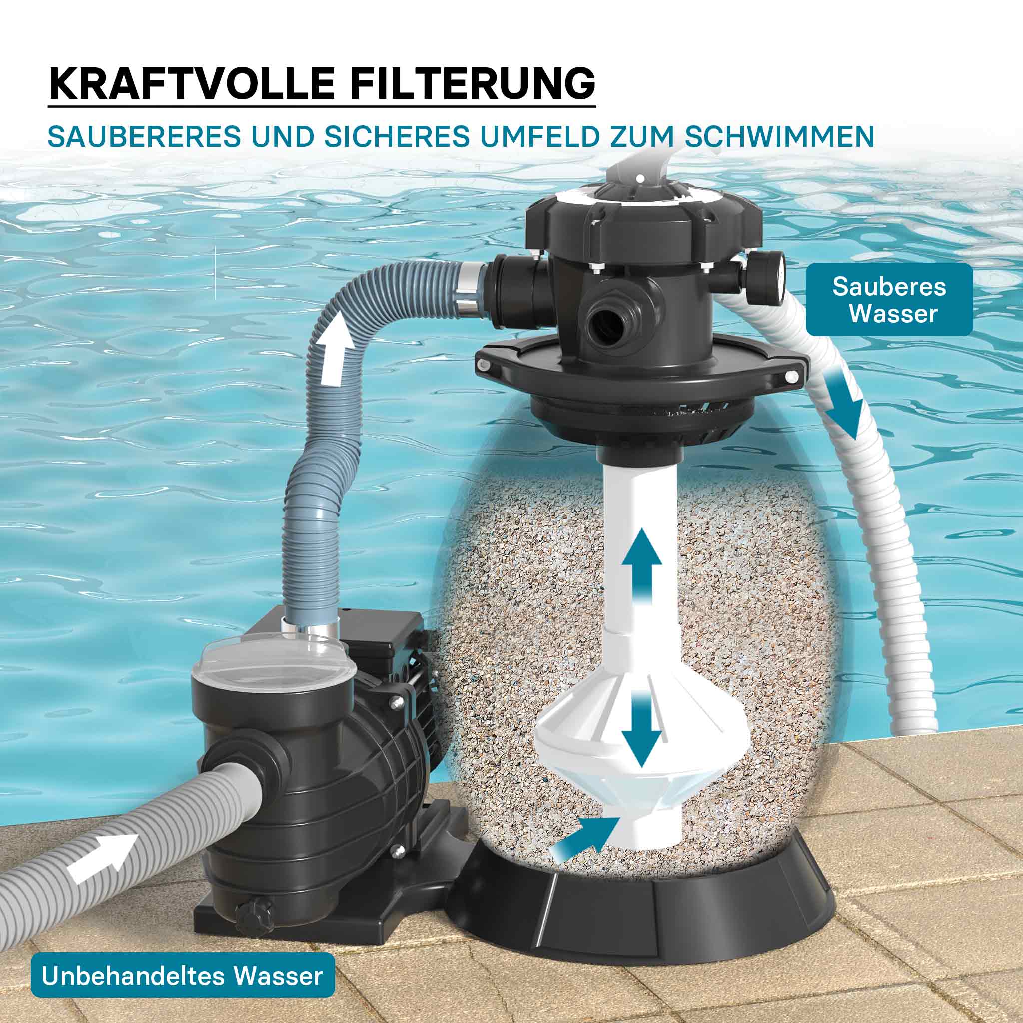 Filtro a sabbia per piscina, 250 W, serbatoio filtrante 26 l, pompa piscina autoadescante 10.000 l/h