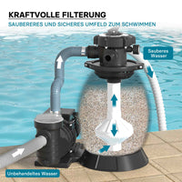 Filtro a sabbia per piscina, 250 W, serbatoio filtrante 26 l, pompa piscina autoadescante 10.000 l/h