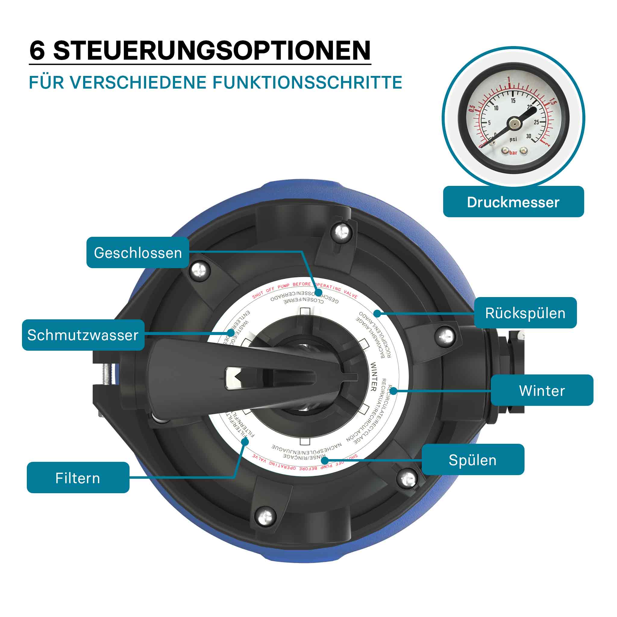 Filtro a sabbia per piscina, 250 W, serbatoio filtrante 26 l, pompa piscina autoadescante 10.000 l/h