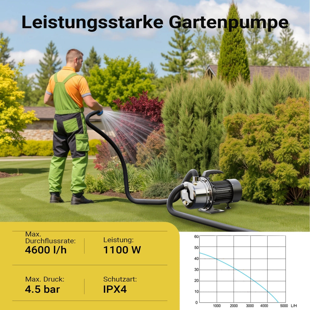Elettropompa domestica JET110S acciaio inox 1100W 4.600 l/h Pompa da giardino portatile