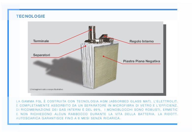 BATTERIA FIAMM 12FGL27 12V 27Ah