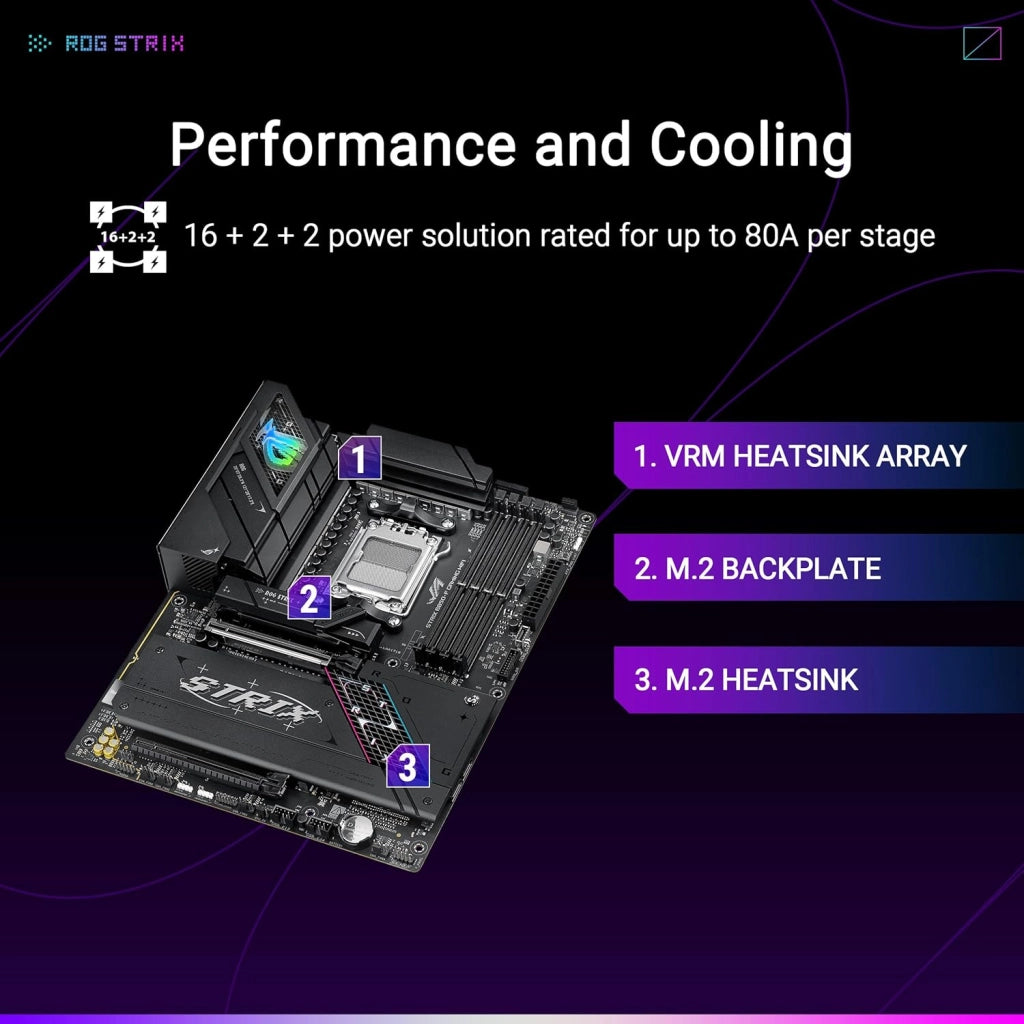 ROG Strix B850-F Gaming WiFi, Scheda Madre AMD ATX, 16+2+2 Fasi di Alimentazione, Slot DDR5, PCIe 5.0 con Slot Q-Release, 4 slot M.2, WiFi 7 con WiFi Q-Antenna, AI Advisor, AI Networking II