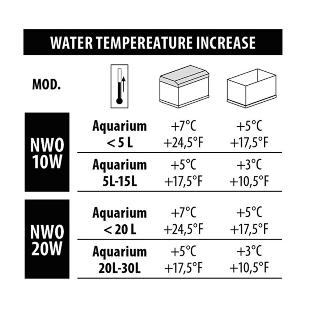 Newa Therm Mini K NWO - mini riscaldatore infrangilbile Modello: 20K