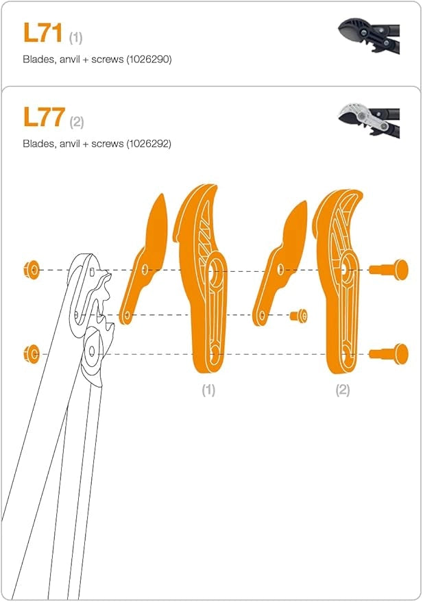 LAMA + INCUDINE + VITE L77 FISKARS - 1 confezioni
