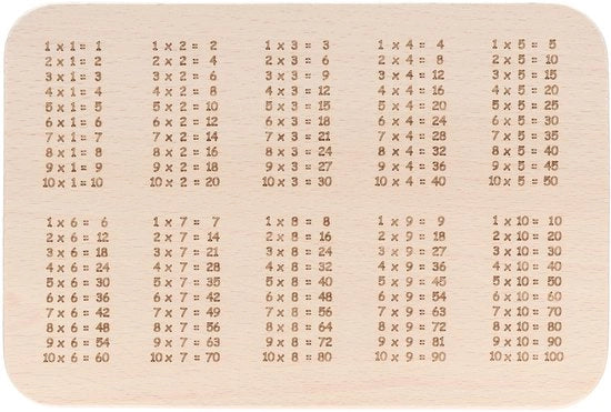 Scrittura pratica · Piastra da colazione in legno con incisione · ABC e piastra da pane 1x1 per insegnare ai bambini · Regalo per l'inizio dell'anno scolastico o pallone scolastico per bambine e bambini