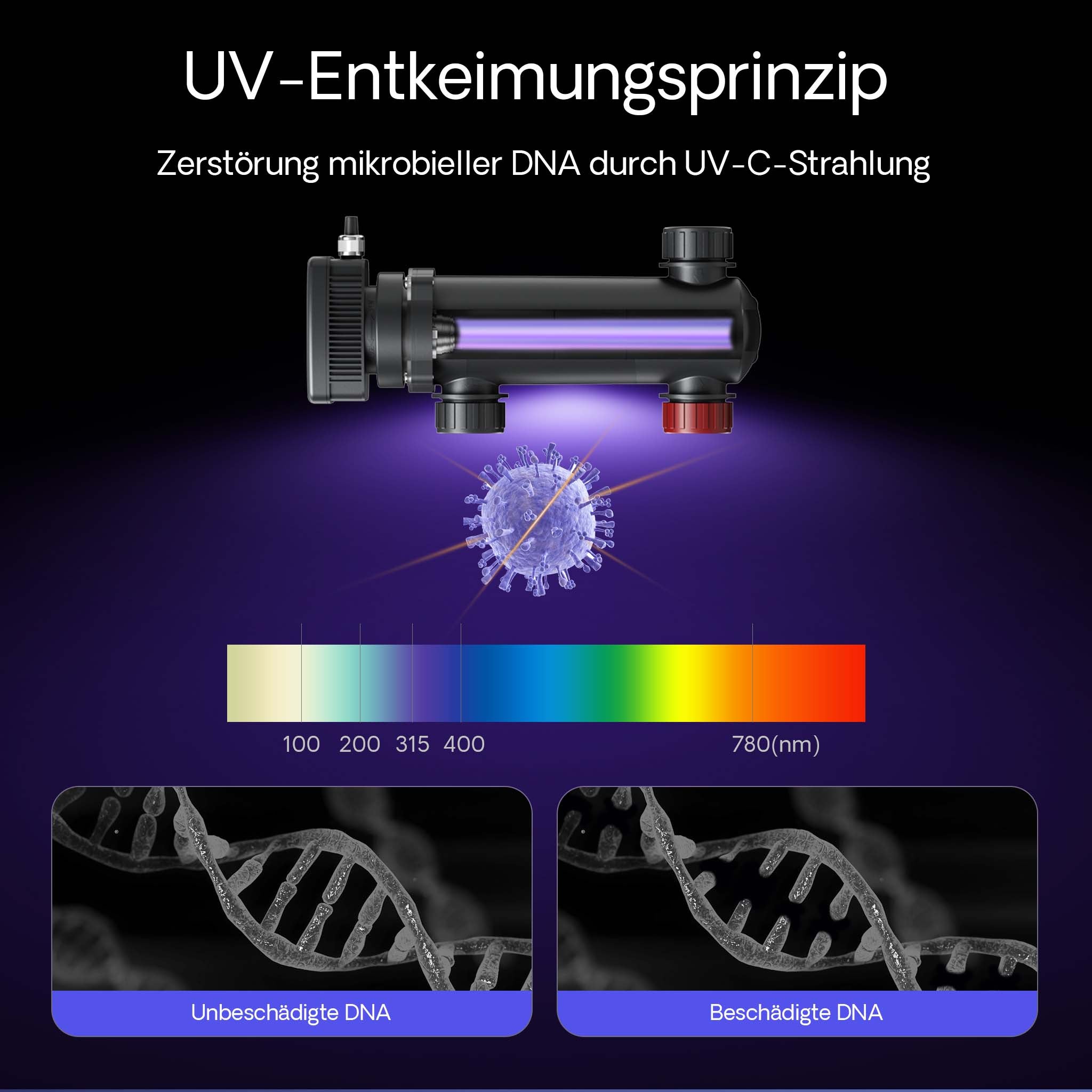 CUV-318 Chiarificatore acqua per laghetti Filtro luminoso 18W