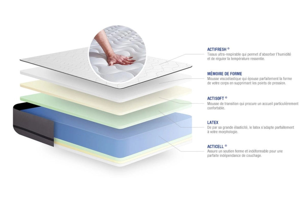 Materasso Actilatex night 130x210cm - Spessore : 20cm - Lattice e memory foam - Molto rigido