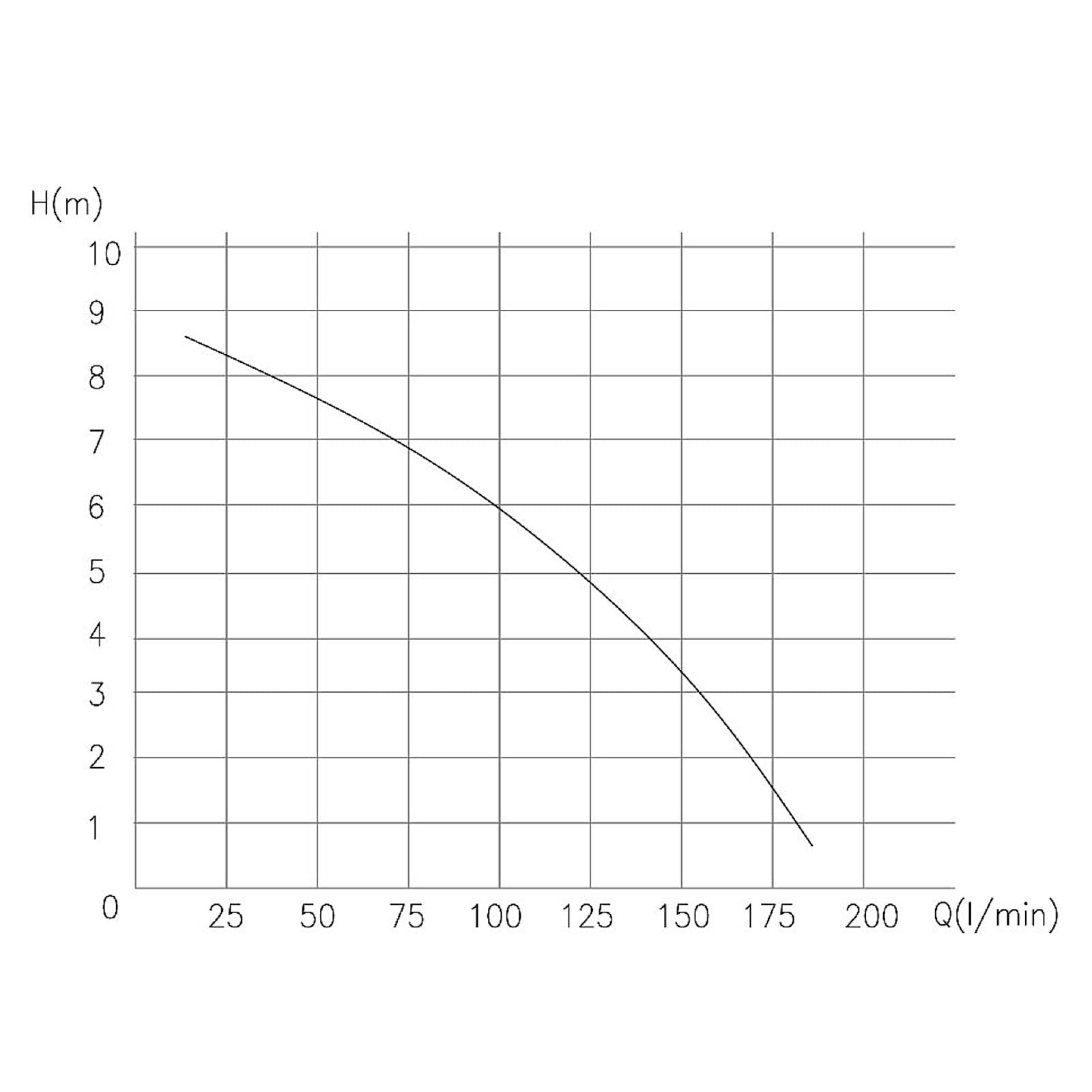 Stazione di sollevamento 4/2 con trituratore WC 800 watt Pompa per acque reflue
