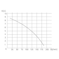 Stazione di sollevamento 4/2 con trituratore WC 800 watt Pompa per acque reflue