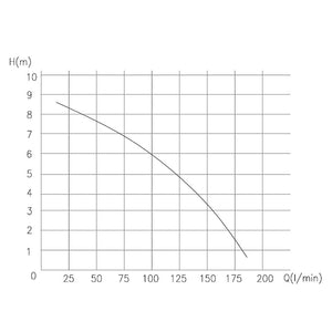 Stazione di sollevamento 4/2 con trituratore WC 800 watt Pompa per acque reflue