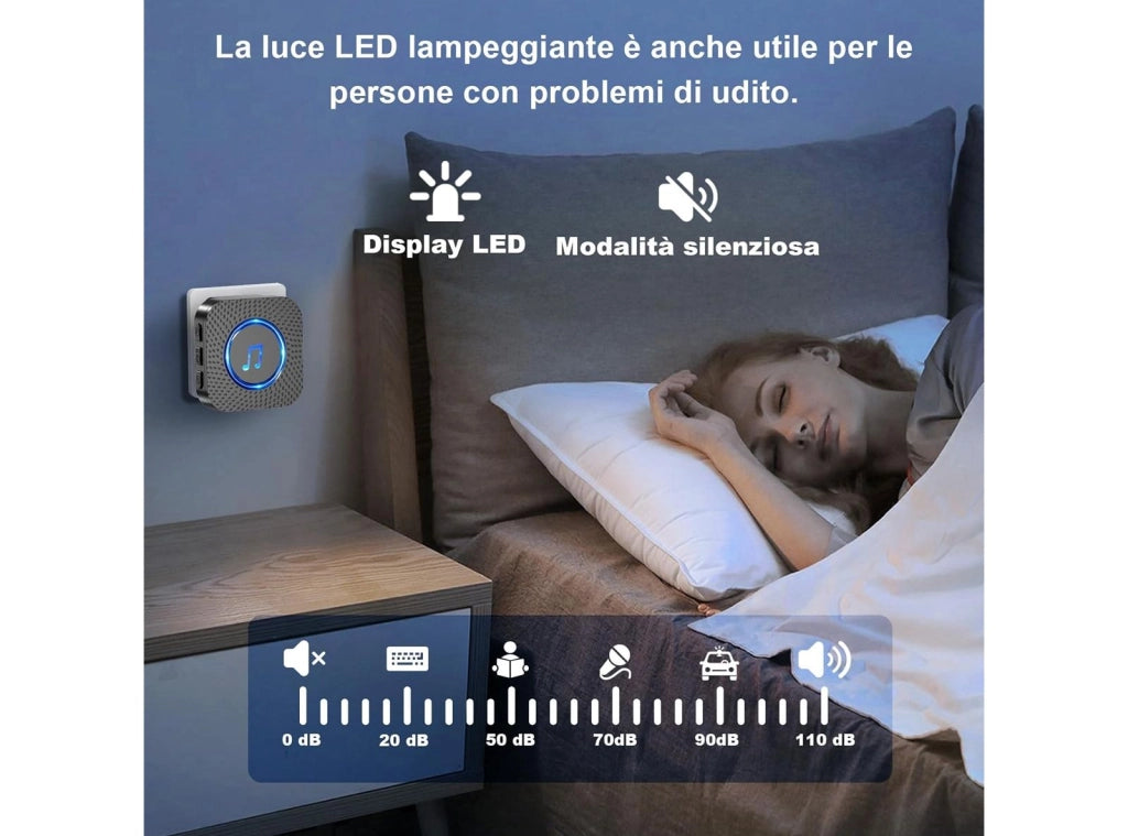 Campanello Senza Fili SURFOU da Esterno Interno Impermeabile con Ricevitori Spina Casa Wireless Pulsante a Lunga Distanza di 400m 55 Suonerie 5 Volumi Indicatore LED