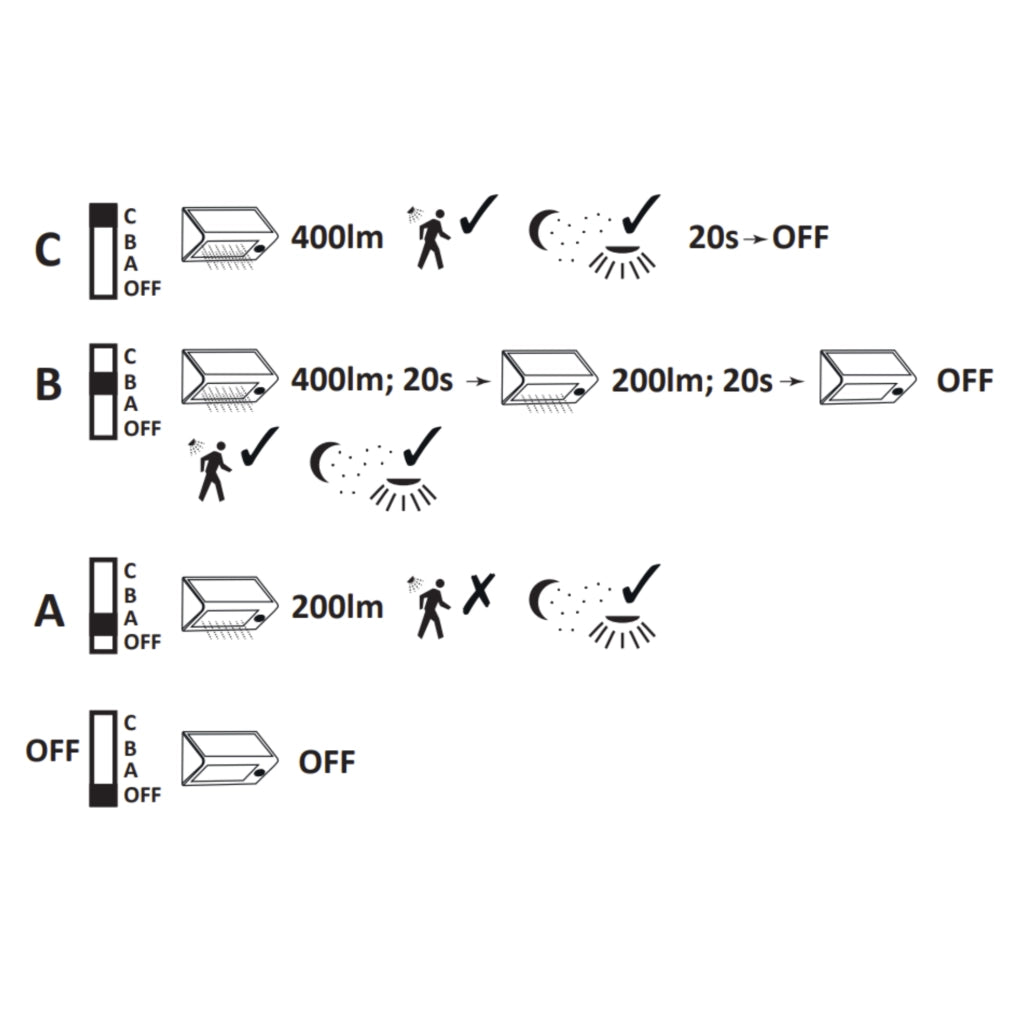 Applique solare LED 5,5W 400lm sensori Polux BOX 307637