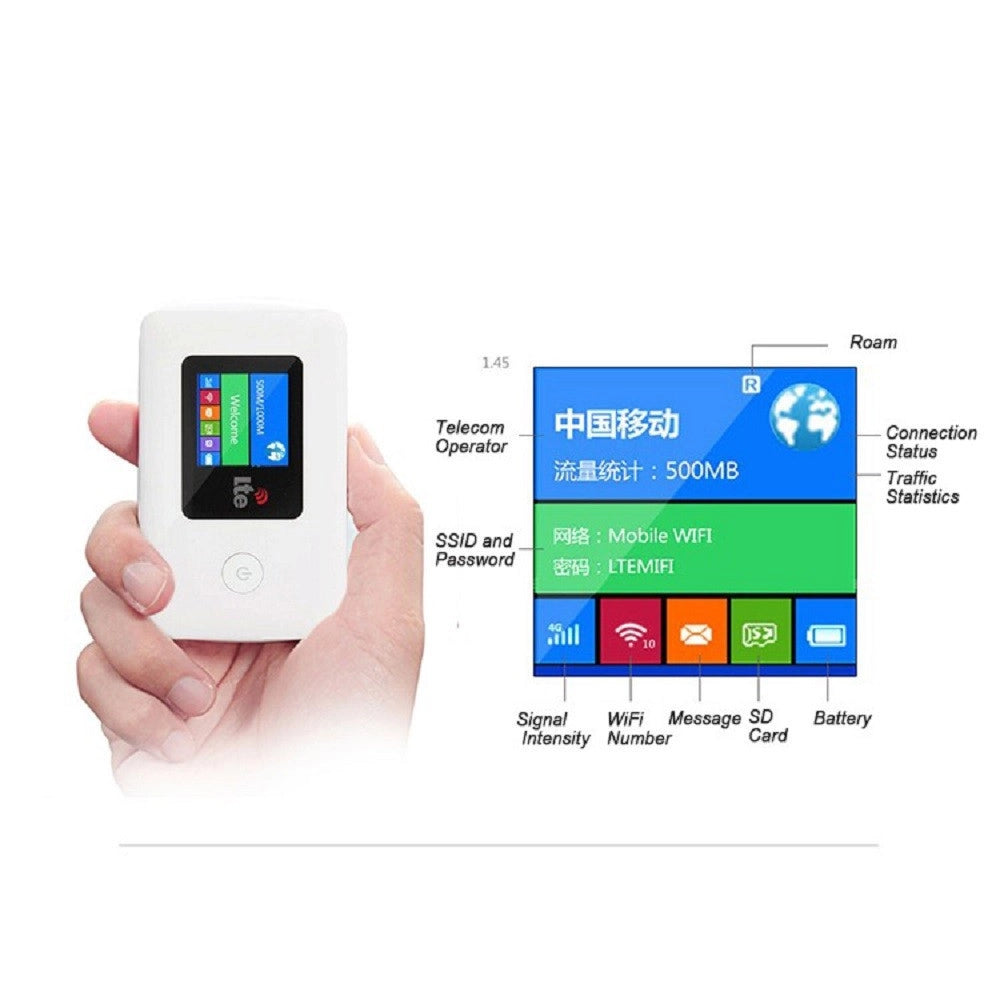 Trade Shop - Modem 4g Wi-fi Ltee Portatile Router 4g 150mbps Hotspot Universale -
