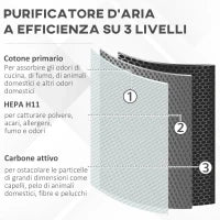 Purificatore d'Aria Filtro HEPA Triplo Strato, 3 Velocità, Modalità Sonno e Timer, 32.7x22x55.8cm, Bianco