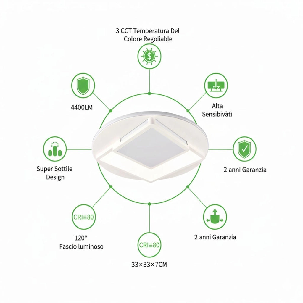 PLAFONIERA LED 36W 3CCT 3000K 4000K 6500K 4400LM DESIGN GEOMETRICO 33CM ET-31641