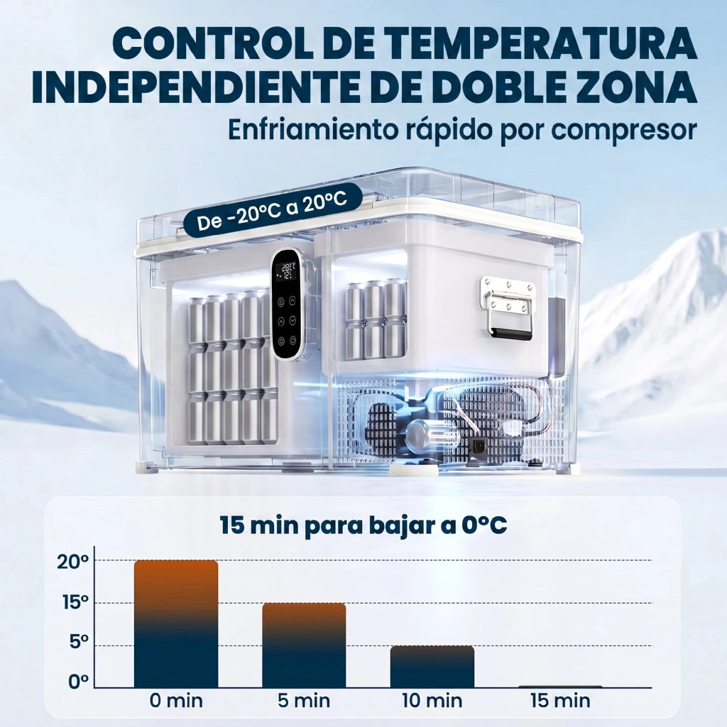 Frigorifero Portatile Elettrico con Compressore 35L Doppia Zona ¨C zephmum ¨C Nero