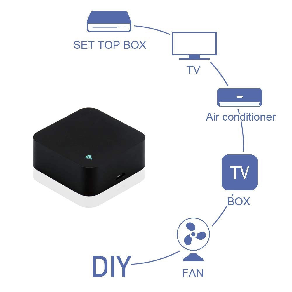 Trade Shop - Mini Wifi Ir Remote Control Smart Tv Condizionatori Alexa Google Assist S06 -