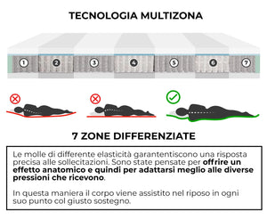 Materasso Memory e Molle Singolo 100x200 cm H25 Dispositivo Medico 1 Dormidea Deluxe