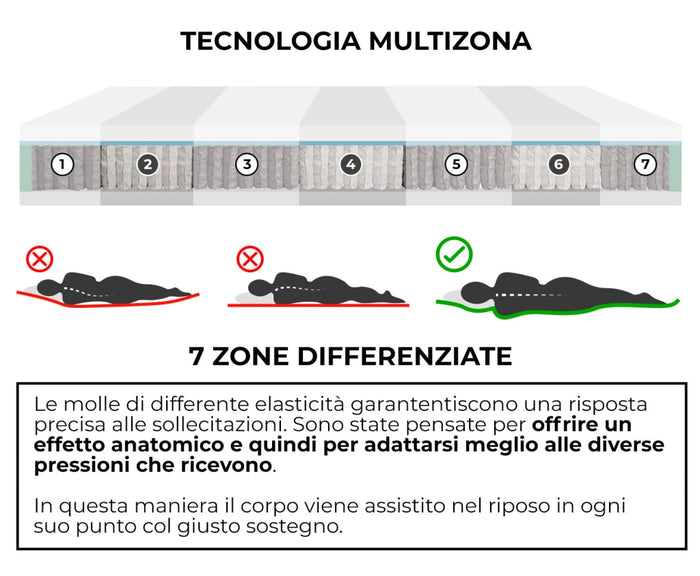 Materasso Memory e Molle Singolo 100x200 cm H25 Dispositivo Medico 1 Dormidea Deluxe