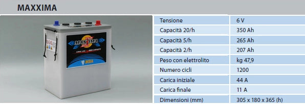BATTERIA NBA PIASTRA TUBOLARE CORAZZATA MAXXIMA