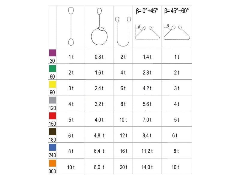 Fascia di sollevamento Betafer Robur 8156 4-T2 alta tenacitA~ 2 strati 3000Kg