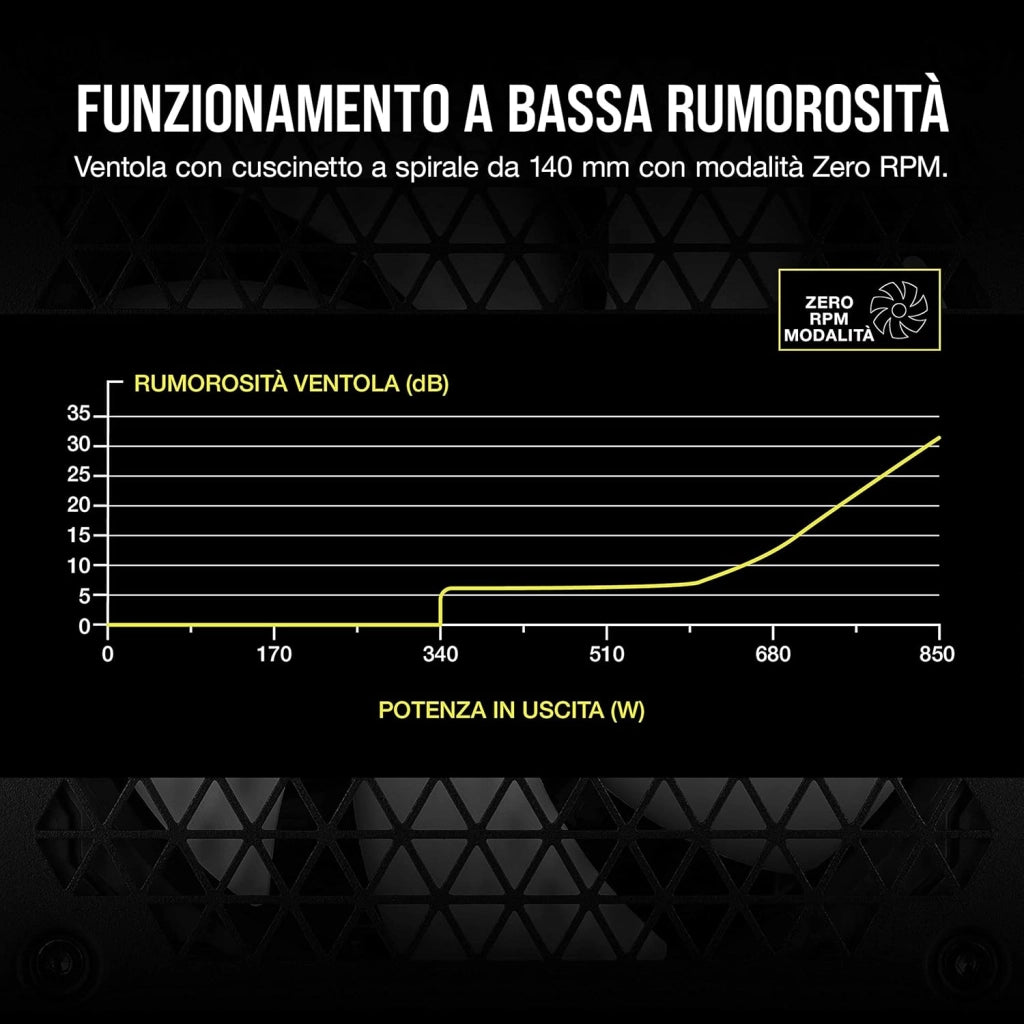 RM850 (2021), RM Serie, 850 Watt, Alimentatore ATX Interamente Modulare (Connettori EPS12V Tre, Bassa Rumorosità, Modalità Zero RPM, Condensatori con Rating a 105 ºC) Bianco