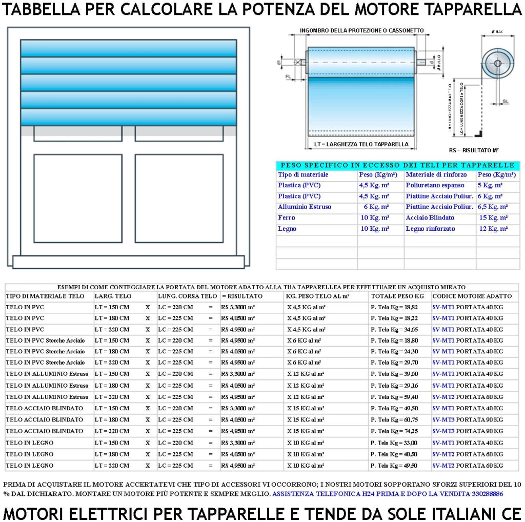 Kit Motore 230 V 170 W Per Tapparella Avvolgibile 60 KG 30 Nm Centrale Comando Radio Sistema Blocco Sollevamento Telo Fine Corsa Regolabili Per Tubo Ottagonale Diametro 60 mm Protezione Termica 135°