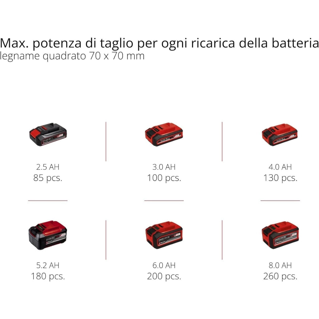 Einhell ELETTROSEGA A BATTERIA GE-LC 18/25-1 LI - KIT 3AH.