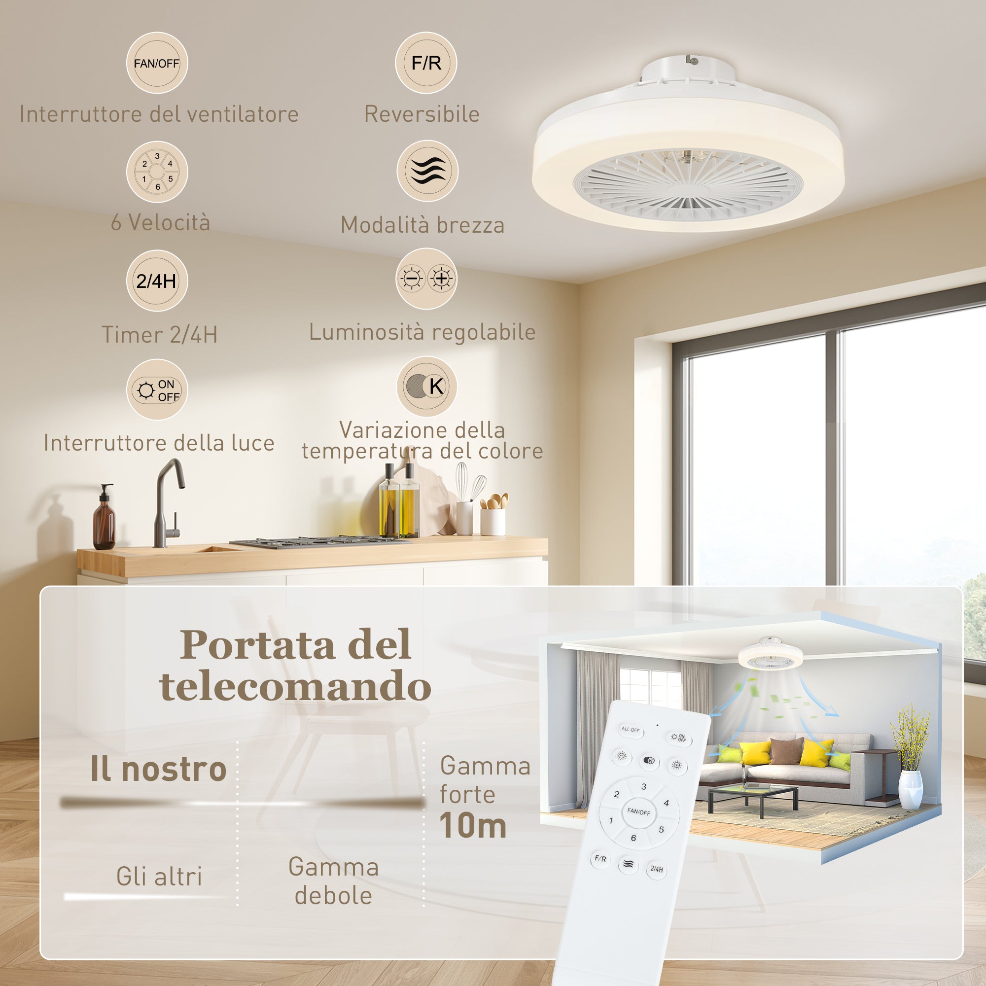 Ventilatore a Soffitto Ø46x16 cm con Luce LED Regolabile e 6 Velocità in Plastica e Acrilico Bianco