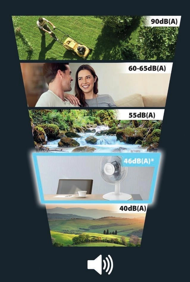 Rowenta VU2330F0 Essential Ventilatore da Tavolo 3 Velocita' 34 m³-min 46 dB Oscillazione 120° colore Bianco