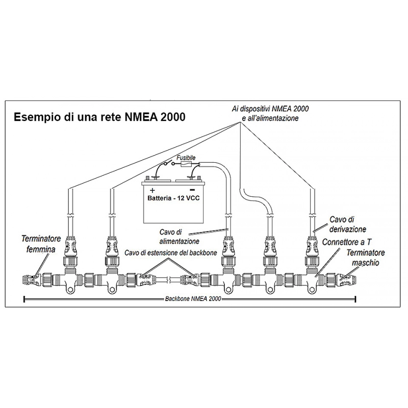 CAVO NMEA PER INSTALLAZIONE