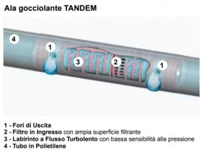 ALA GOCC TANDEM 4 L/H D 16 PASSO 20 ROTOLO 100 M- 1,0 rotoli
