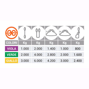 Fascia Cinghia di Sollevamento Viola 2 metri Portata 2000 Kg Larghezza 50 mm